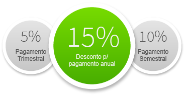 Não lhe iludimos com preços e descontos nos primeiros meses para lhe cobrarmos todos os descontos concedidos nos outros meses. Não lhe iludimos com preços e descontos nos primeiros meses para lhe cobrarmos todos os descontos concedidos nos outros meses.